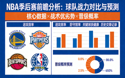 NBA季后赛前瞻分析焦点图 - 球队战力对比与预测